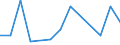Flow: Exports / Measure: Values / Partner Country: World / Reporting Country: Australia