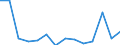 Flow: Exports / Measure: Values / Partner Country: World / Reporting Country: Germany