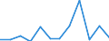 Flow: Exports / Measure: Values / Partner Country: World / Reporting Country: Italy incl. San Marino & Vatican