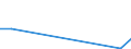 Flow: Exports / Measure: Values / Partner Country: World / Reporting Country: Spain