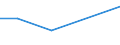 Flow: Exports / Measure: Values / Partner Country: World / Reporting Country: Switzerland incl. Liechtenstein