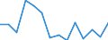 Flow: Exports / Measure: Values / Partner Country: World / Reporting Country: United Kingdom