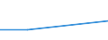 Flow: Exports / Measure: Values / Partner Country: United Kingdom / Reporting Country: Belgium