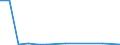 Flow: Exports / Measure: Values / Partner Country: United Kingdom / Reporting Country: Germany