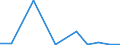 Flow: Exports / Measure: Values / Partner Country: United Kingdom / Reporting Country: USA incl. PR. & Virgin Isds.