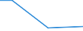 Flow: Exports / Measure: Values / Partner Country: USA incl. Puerto Rico / Reporting Country: Canada