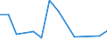 Flow: Exports / Measure: Values / Partner Country: Germany / Reporting Country: France incl. Monaco & overseas