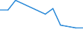 Flow: Exports / Measure: Values / Partner Country: Germany / Reporting Country: United Kingdom