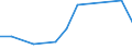 Flow: Exports / Measure: Values / Partner Country: New Zealand / Reporting Country: Australia