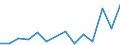 Flow: Exports / Measure: Values / Partner Country: Belgium, Luxembourg / Reporting Country: France incl. Monaco & overseas