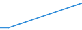 Flow: Exports / Measure: Values / Partner Country: United Arab Emirates / Reporting Country: United Kingdom