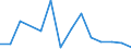 Flow: Exports / Measure: Values / Partner Country: France incl. Monaco & overseas / Reporting Country: Germany