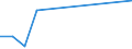 Flow: Exports / Measure: Values / Partner Country: France incl. Monaco & overseas / Reporting Country: United Kingdom