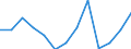 Flow: Exports / Measure: Values / Partner Country: Italy incl. San Marino & Vatican / Reporting Country: Germany
