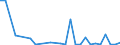 Flow: Exports / Measure: Values / Partner Country: World / Reporting Country: Austria