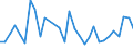 Flow: Exports / Measure: Values / Partner Country: World / Reporting Country: Belgium