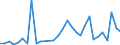 Flow: Exports / Measure: Values / Partner Country: World / Reporting Country: Czech Rep.