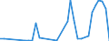 Flow: Exports / Measure: Values / Partner Country: World / Reporting Country: Denmark