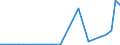 Flow: Exports / Measure: Values / Partner Country: World / Reporting Country: Finland