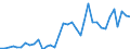 Flow: Exports / Measure: Values / Partner Country: World / Reporting Country: France incl. Monaco & overseas