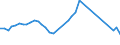 Flow: Exports / Measure: Values / Partner Country: World / Reporting Country: Germany