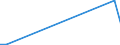 Flow: Exports / Measure: Values / Partner Country: World / Reporting Country: Greece