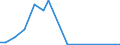 Flow: Exports / Measure: Values / Partner Country: World / Reporting Country: Ireland