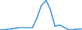 Flow: Exports / Measure: Values / Partner Country: World / Reporting Country: Israel