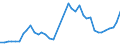 Flow: Exports / Measure: Values / Partner Country: World / Reporting Country: Japan