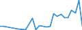 Flow: Exports / Measure: Values / Partner Country: World / Reporting Country: Korea, Rep. of