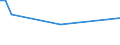 Flow: Exports / Measure: Values / Partner Country: World / Reporting Country: Latvia