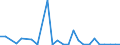 Flow: Exports / Measure: Values / Partner Country: World / Reporting Country: Mexico