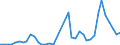 Flow: Exports / Measure: Values / Partner Country: World / Reporting Country: Netherlands