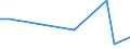 Flow: Exports / Measure: Values / Partner Country: World / Reporting Country: Slovakia