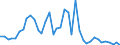 Flow: Exports / Measure: Values / Partner Country: World / Reporting Country: Switzerland incl. Liechtenstein