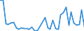 Flow: Exports / Measure: Values / Partner Country: World / Reporting Country: United Kingdom