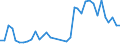 Flow: Exports / Measure: Values / Partner Country: World / Reporting Country: USA incl. PR. & Virgin Isds.