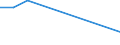 Flow: Exports / Measure: Values / Partner Country: China / Reporting Country: Canada