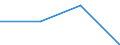 Flow: Exports / Measure: Values / Partner Country: China / Reporting Country: Germany