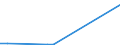 Flow: Exports / Measure: Values / Partner Country: China / Reporting Country: Switzerland incl. Liechtenstein