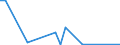 Flow: Exports / Measure: Values / Partner Country: Germany / Reporting Country: Austria