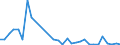 Flow: Exports / Measure: Values / Partner Country: Germany / Reporting Country: Belgium