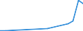 Flow: Exports / Measure: Values / Partner Country: Germany / Reporting Country: Finland