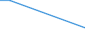 Flow: Exports / Measure: Values / Partner Country: Germany / Reporting Country: Israel