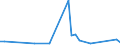 Flow: Exports / Measure: Values / Partner Country: Germany / Reporting Country: Japan