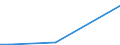 Flow: Exports / Measure: Values / Partner Country: Germany / Reporting Country: Poland