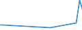 Flow: Exports / Measure: Values / Partner Country: Germany / Reporting Country: Sweden