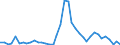 Flow: Exports / Measure: Values / Partner Country: Germany / Reporting Country: Switzerland incl. Liechtenstein