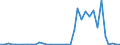 Flow: Exports / Measure: Values / Partner Country: Germany / Reporting Country: USA incl. PR. & Virgin Isds.