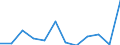 Flow: Exports / Measure: Values / Partner Country: Switzerland excl. Liechtenstein / Reporting Country: Belgium